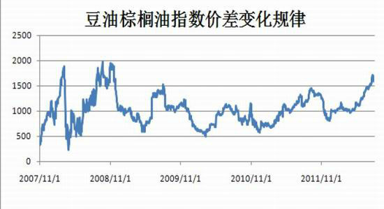 关于油价变动的探讨，是否会在十二月三十一日上涨？