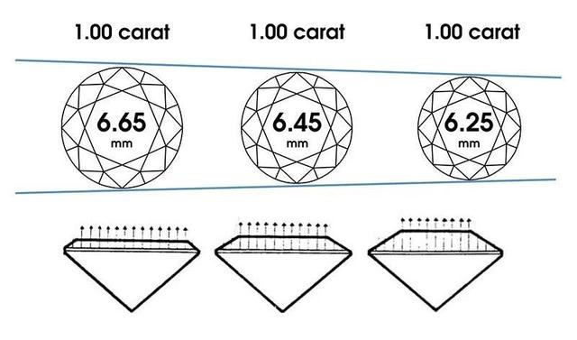 一克拉钻石究竟有多大？解读钻石大小与价值的神秘面纱