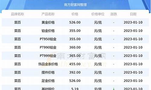 菜百投资金条价格表——黄金投资的新选择