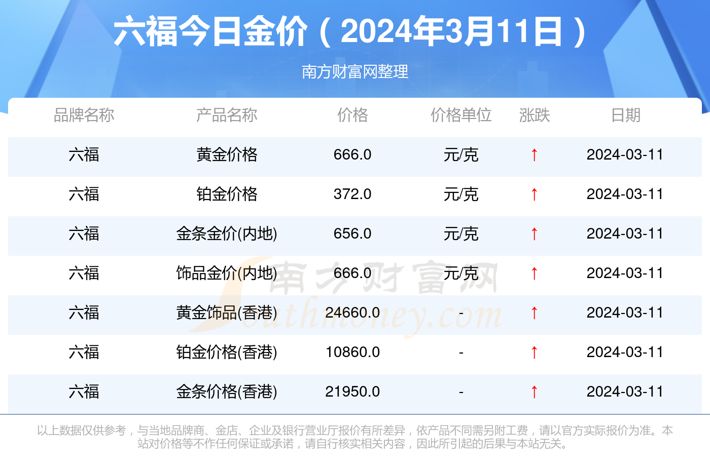 六桂福官网今日金价一览