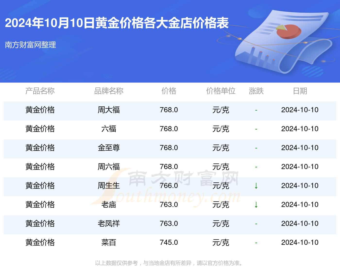 黄金今日大盘价格解析，每克黄金价值多少？