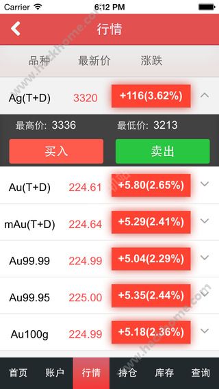 上海黄金交易所APP