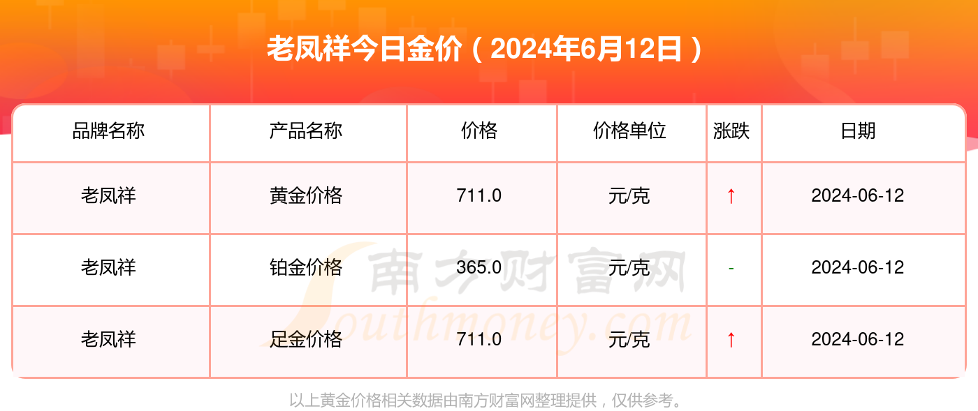 兰州老凤祥黄金价格今日走势分析