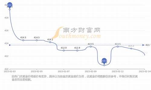 今日走势分析