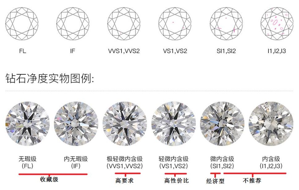 真正的钻石一克多少钱——钻石价格深度解析