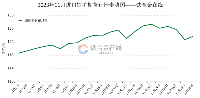 铁矿期货最新行情分析