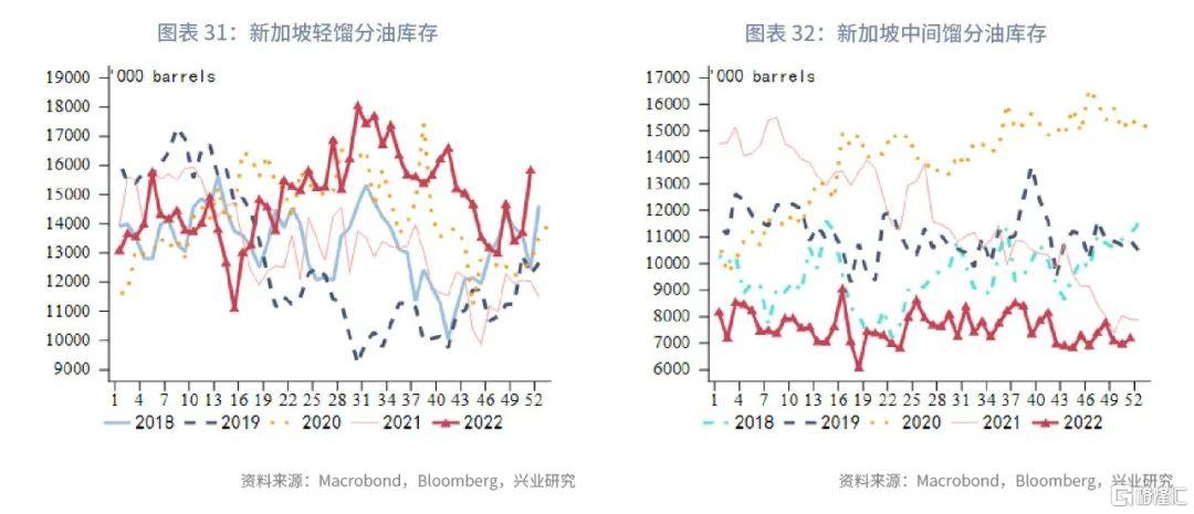 油价调整时间预测，下一个拐点在望——2023年的油价调整展望