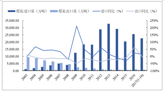 煤炭价格行情最新价格走势分析