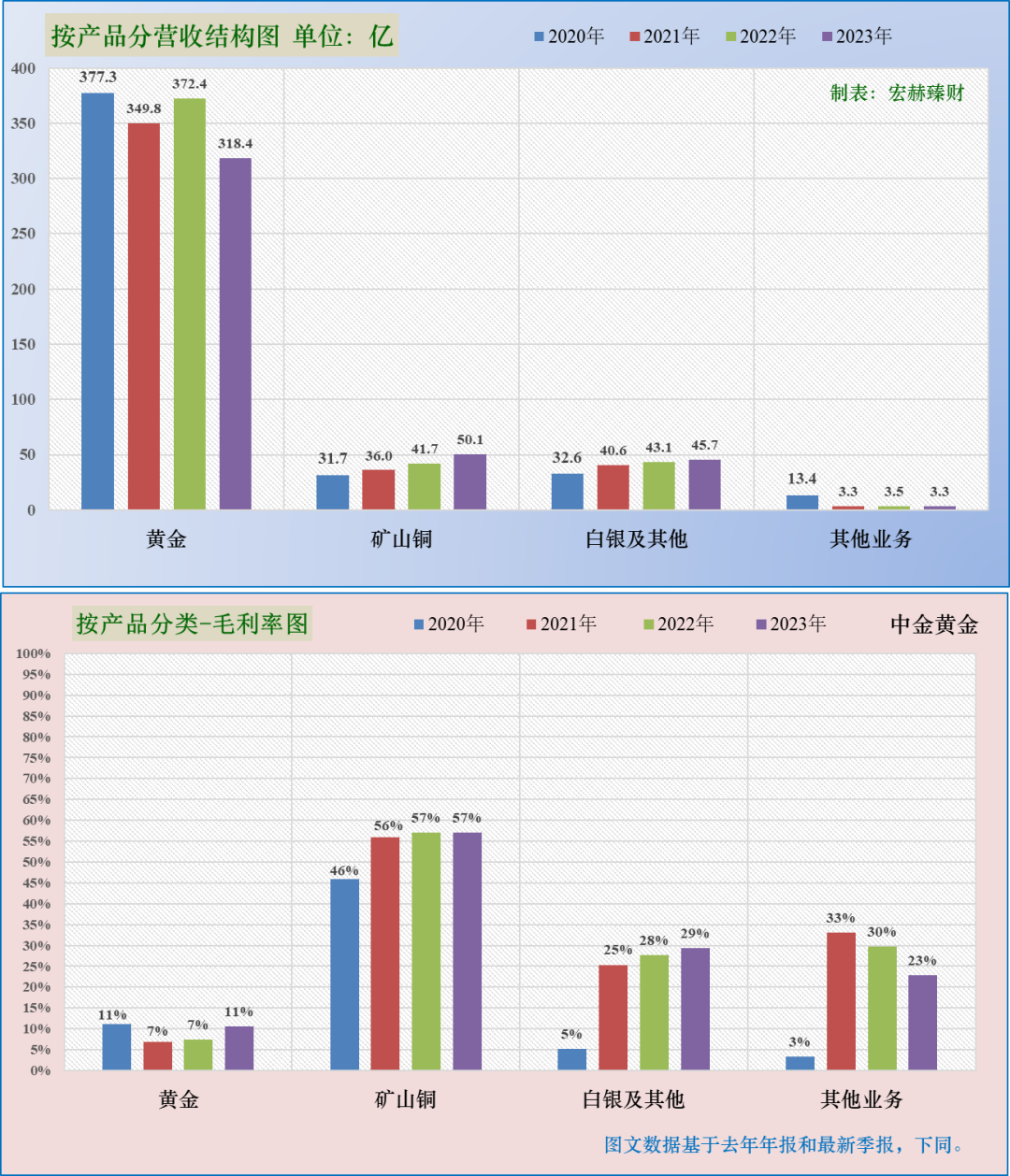 中金黄金官网，探索黄金产业的卓越平台