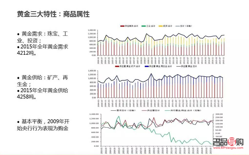 黄金交易公司的崛起与挑战