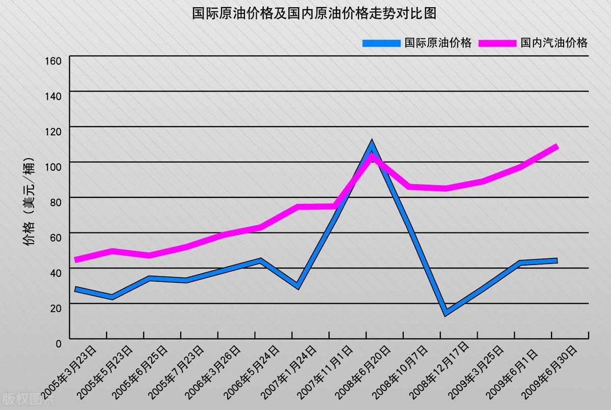 成品油价，影响因素与市场动态分析