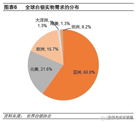 探究纸白银价格的波动，24小时全景分析