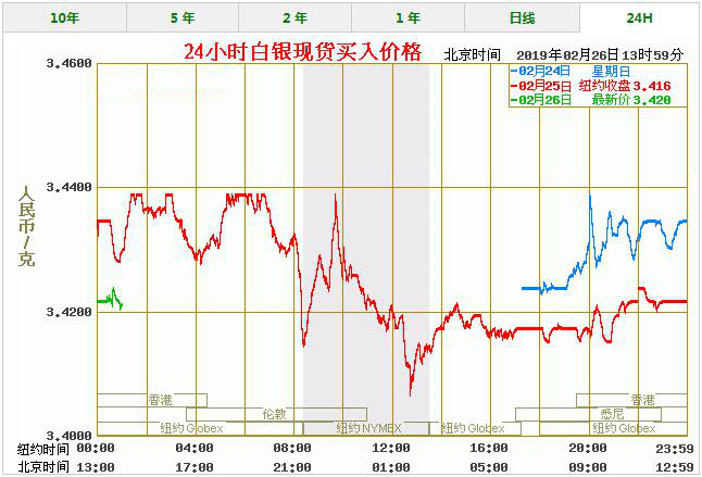 白银价格今日走势分析，价格多少一克？