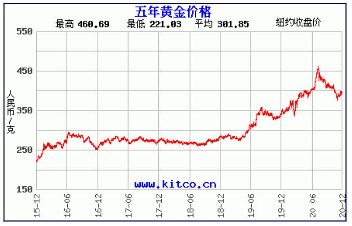 当日金价是多少，黄金市场的动态与影响因素分析