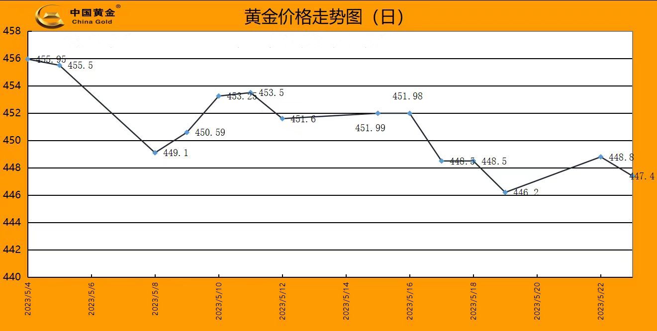 今日黄金价格走势及影响因素分析