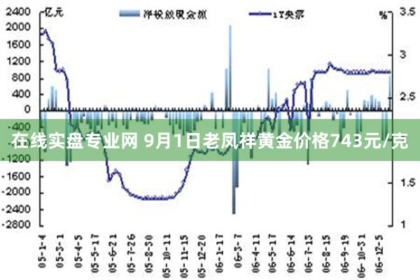 老凤祥黄金回收价格——解析市场动态与影响因素