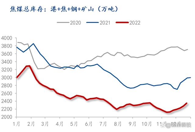 钢铁行情走势图