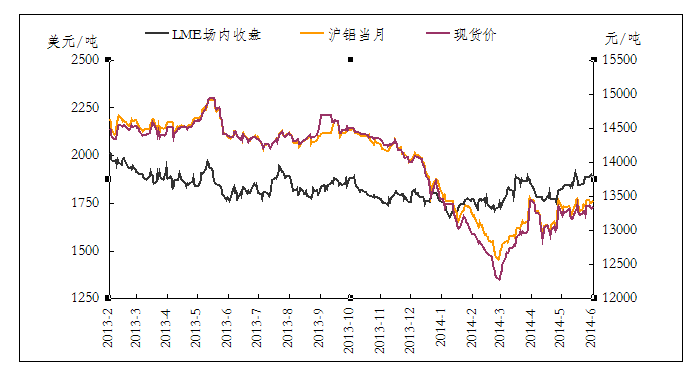 上海金属网交易前沿，铝价动态与市场洞察