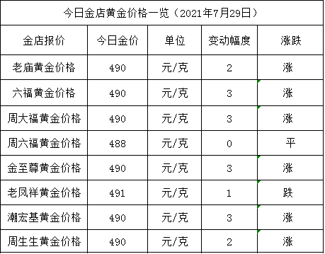 黄金计量