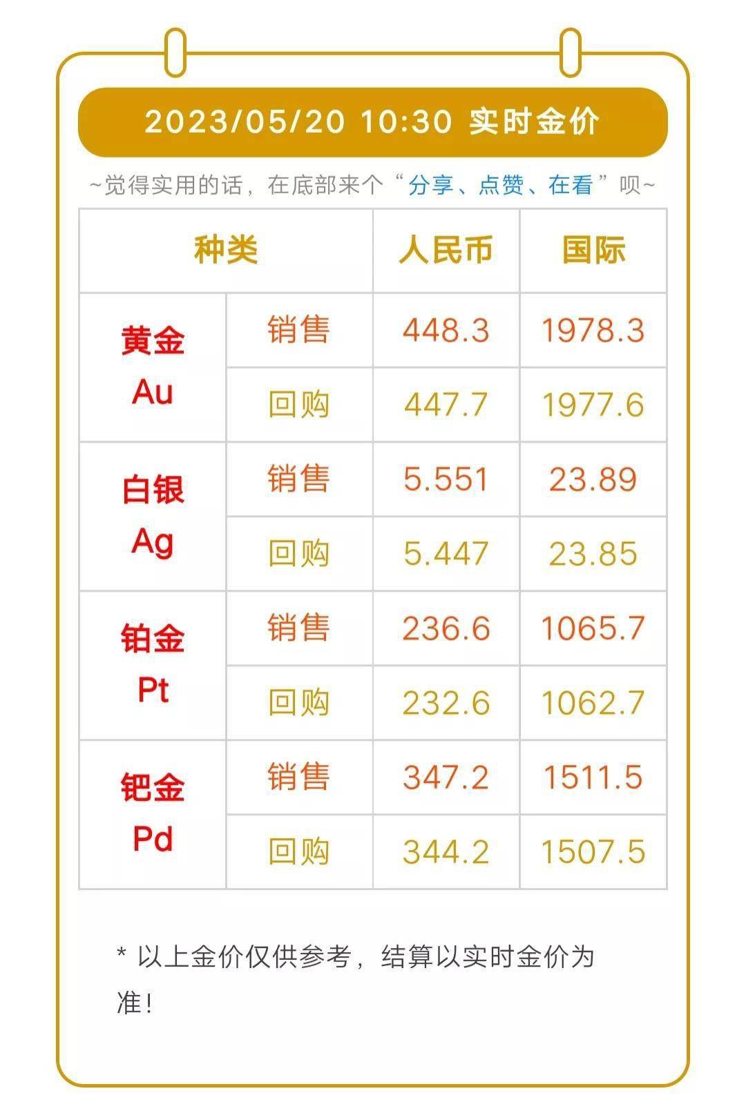 今日国际金价一克多少钱，金价波动背后的因素与趋势分析