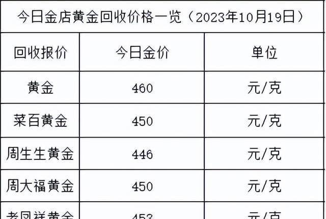 黄金价格的走势分析，聚焦2023年2月13日的黄金市场动向