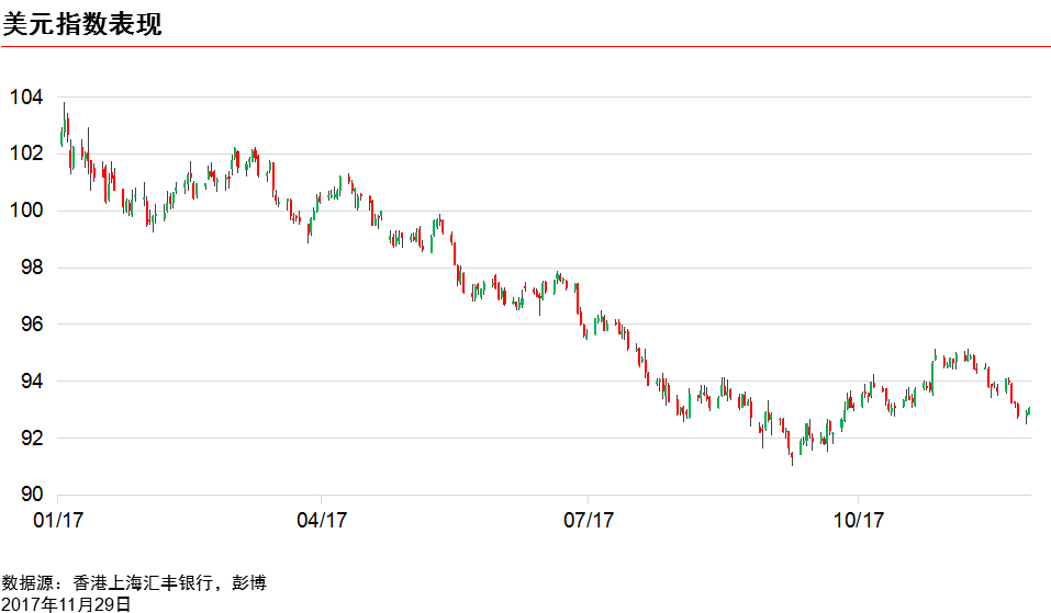 近10天美元汇率表及其市场影响分析