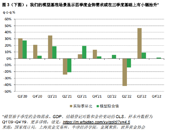 中国的黄金价格走势分析