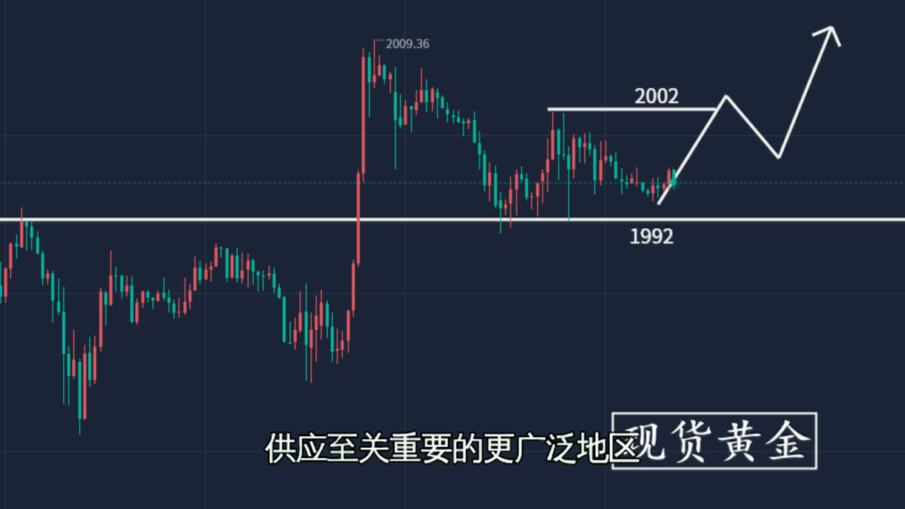 走势图分析