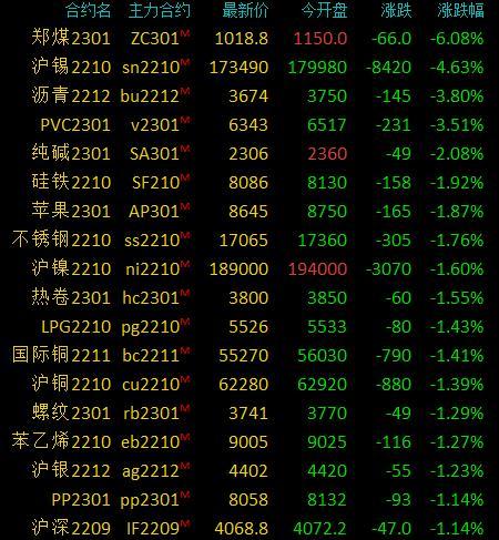 最新沪铜期货价格动态分析