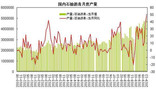 中石化汽油价格，市场走势与影响因素分析