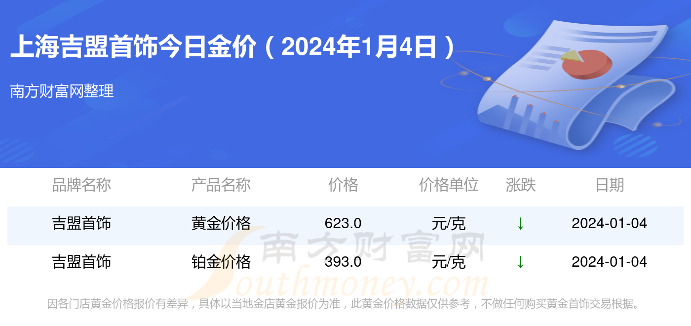 今日金价查询，今日黄金价格多少一克？2024最新价格动态