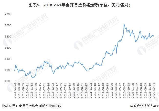 今日金价