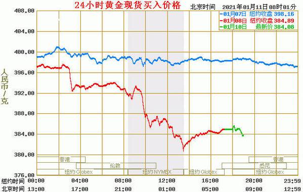 今日金价查询，洞悉黄金市场行情