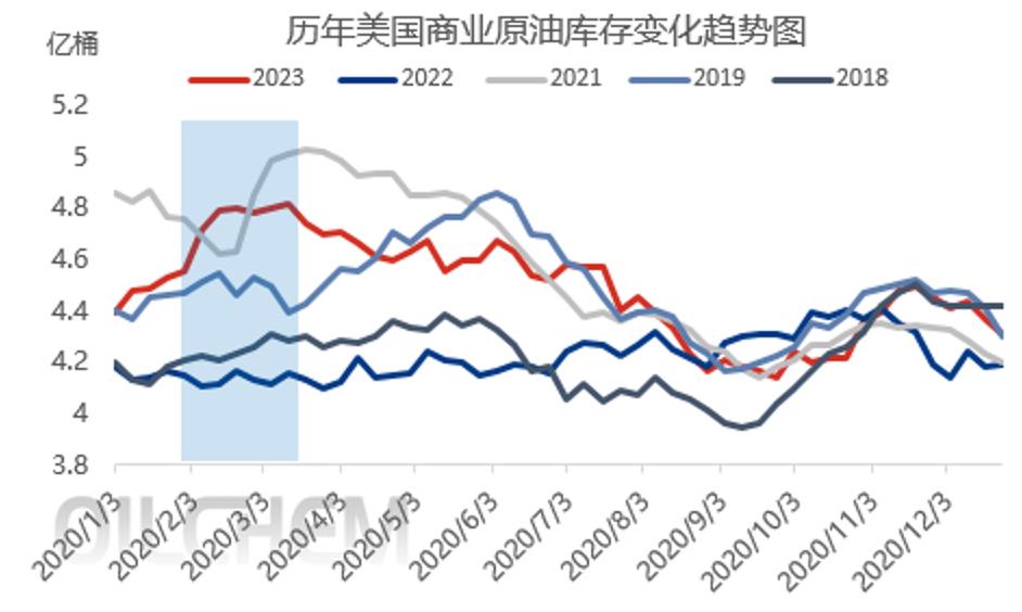 市场走势与影响因素