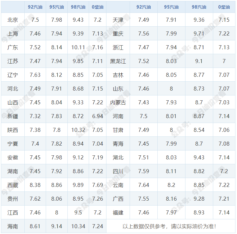 92号汽油今日价格最新动态分析