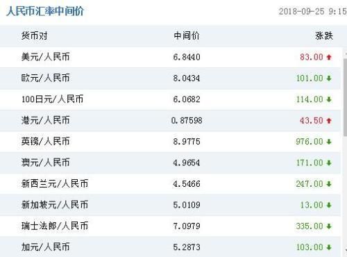 韩国货币与人民币的汇率，影响、波动与前景展望