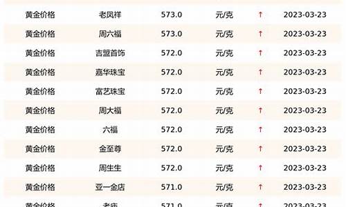 老铺黄金今日金价，黄金市场的动态与价值探析