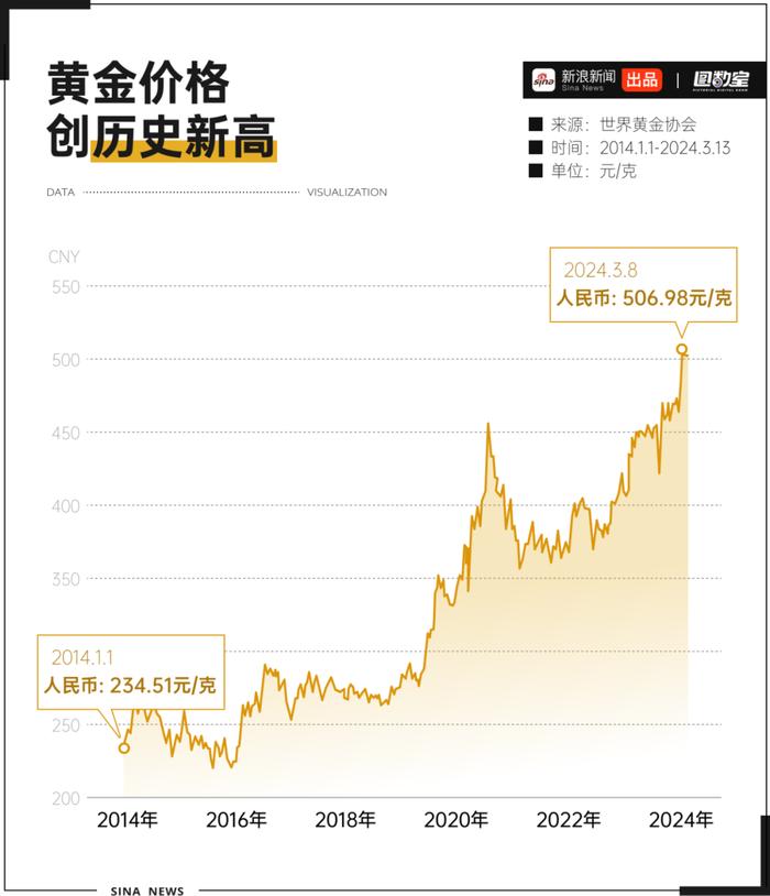 国际黄金价格今日最新动态，金价走势与影响因素分析