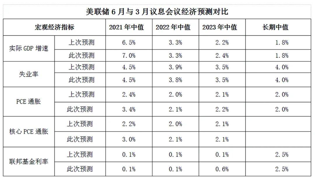 深度分析与预测