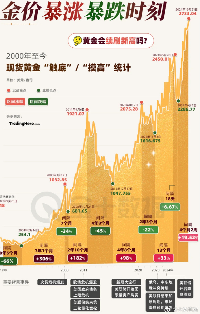 最近国内金价暴涨的原因