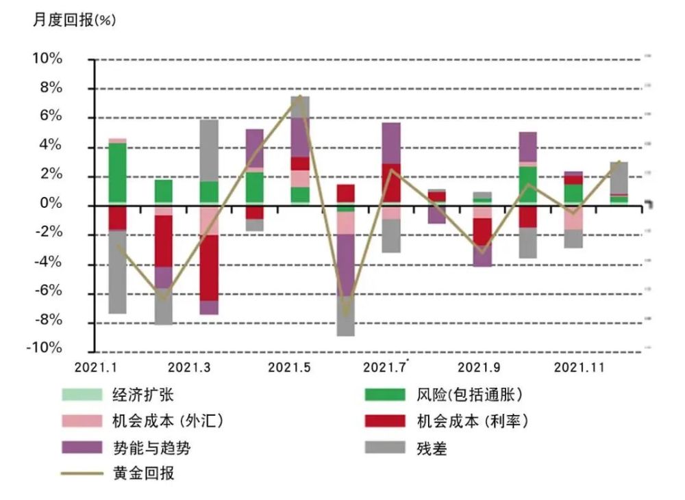 大陆黄金价格走势及影响因素分析