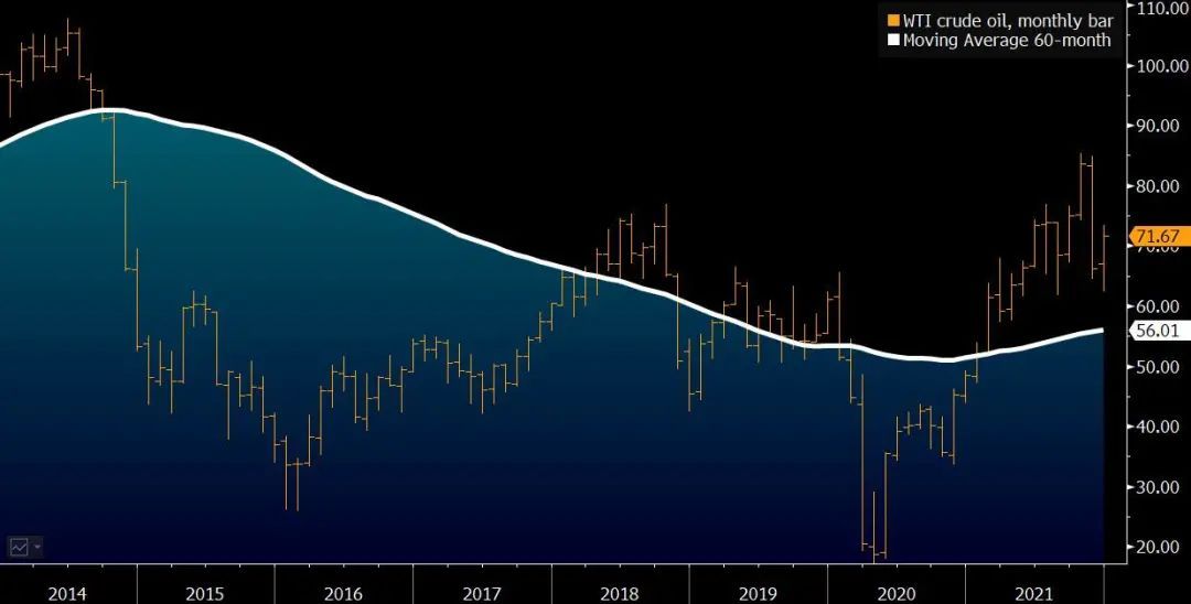 中国金价在2022年的走势图及其影响因素分析