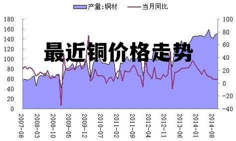 铜价暴跌