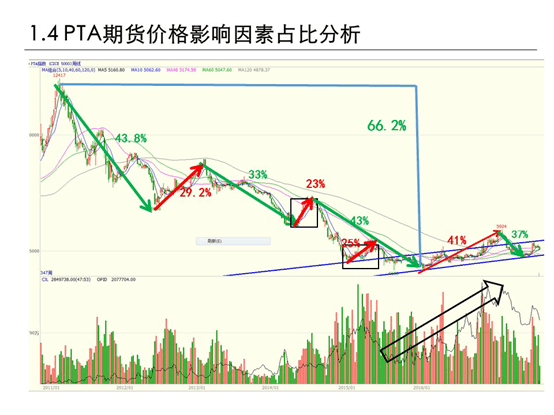 铝价期货最新走势分析及其影响因素