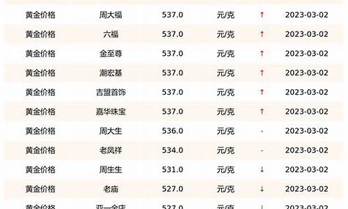 国际黄金价格今日查询，今日金价动态分析