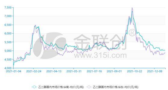 黄金走势图，探寻2022至2023年的黄金市场动向