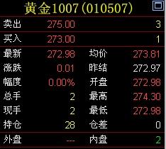 黄金价格回顾，揭秘2008年黄金一克的价值