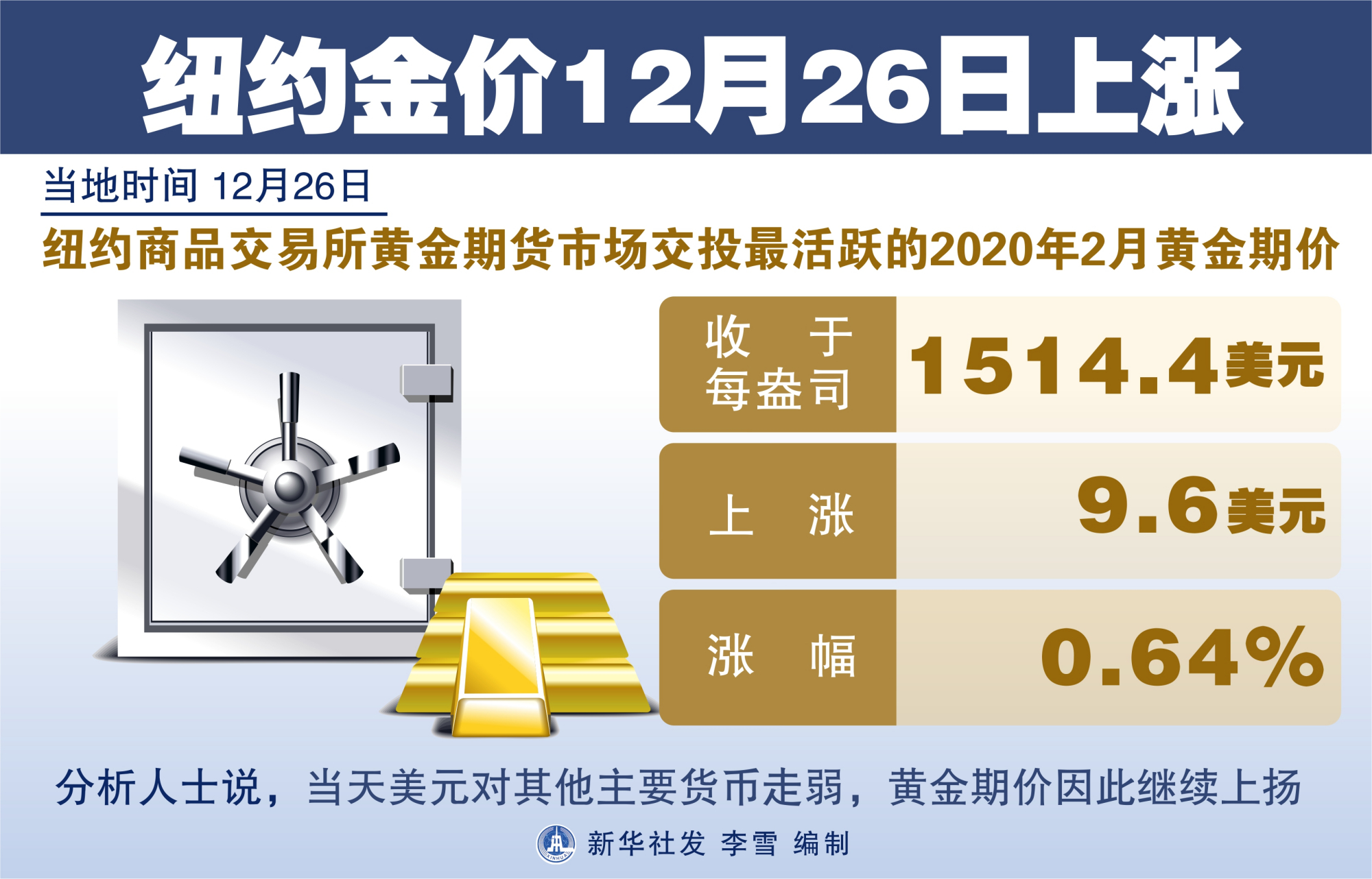 今日国际金价一探究竟，金价走势与影响因素分析