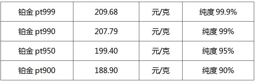 铂金回收价格为何如此低迷？