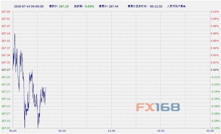 工行纸白银纸黄金价格，市场动态的深度解析